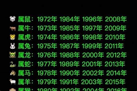 84年属什么|84年属什么生肖 1984年出生人的性格特点